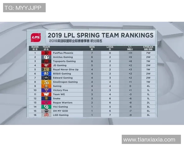 英雄联盟深度解析：EDG战队的战术创新与技术优势探讨